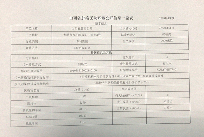 2018-11-26山西省肿瘤医院环境公开信息一览表.jpg
