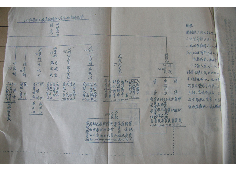 1954年6月山西省地方国营厂矿职工医院组织机构编制表1