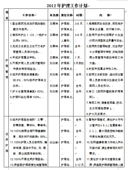 2012年护理工作计划
