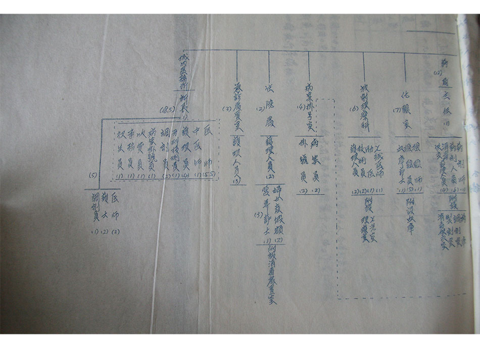 1954年6月山西省地方国营厂矿职工医院组织机构编制表2